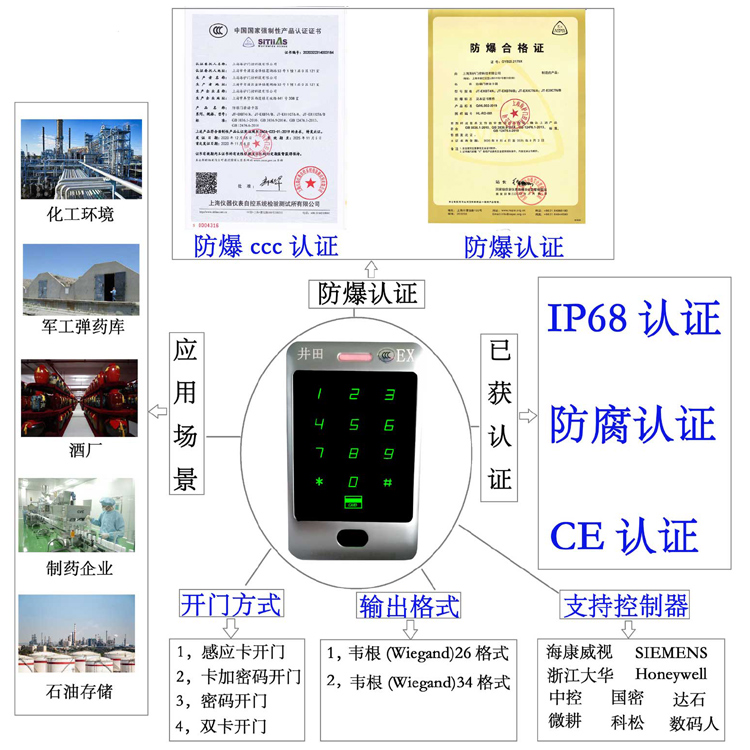 尻屁网站防爆门禁系统的防爆门禁刷卡器的选材要点